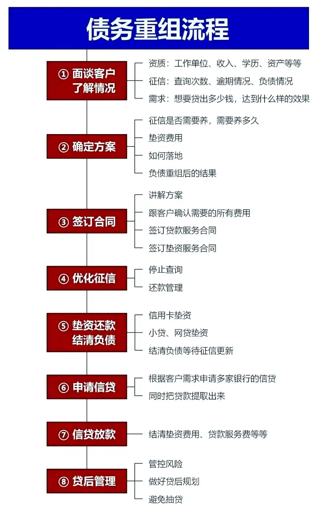 在赤壁，中小企业也可以债务重组吗？